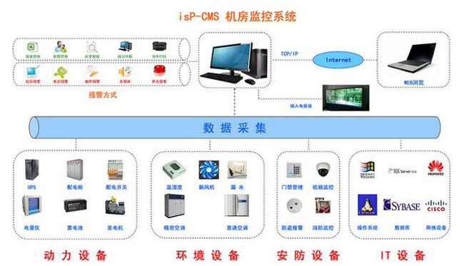动环监控系统,机房动环监控系统方案 动环监控系统,机房动环监控系统方案