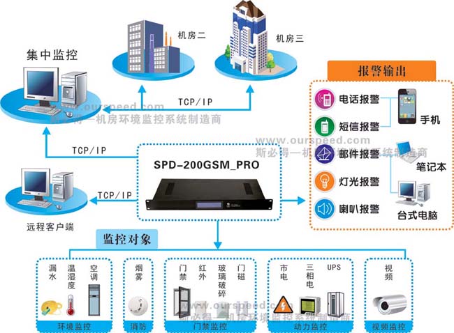 动环主机,动环监控主机,机房动环主机 动环主机,动环监控主机,机房动环主机