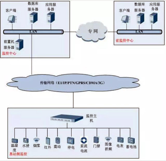 动环检测系统,动环检测,动环,动环检测系统 动环,动环检测系统,动环检测系统,动环检测